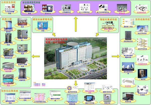 智能化管理系統(tǒng).jpg 智能化管理系統(tǒng).jpg